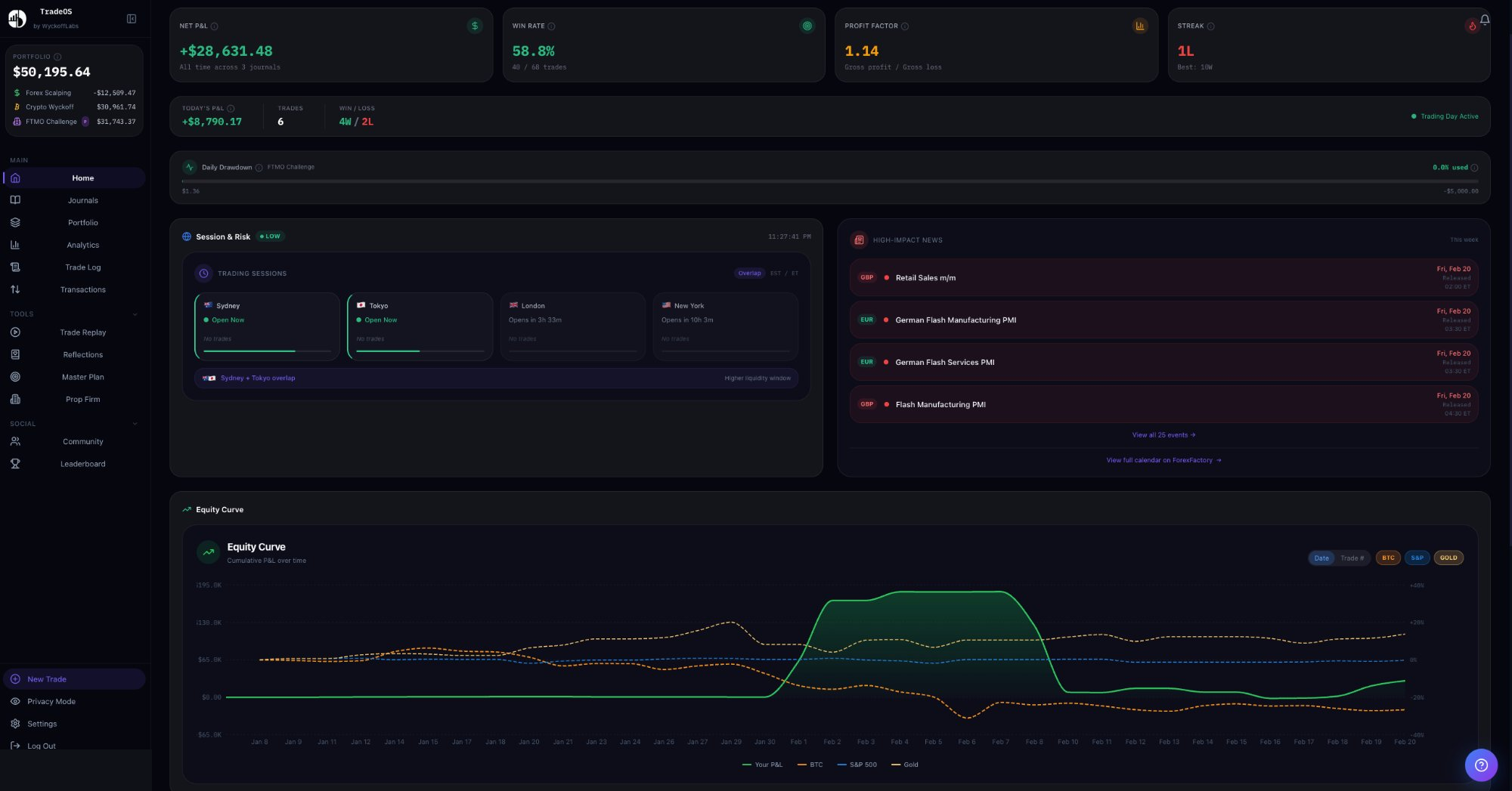 TradeOS Dashboard